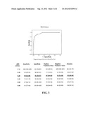 METHODS OF PREDICTING AND TREATING ADVERSE CARDIAC EVENTS diagram and image