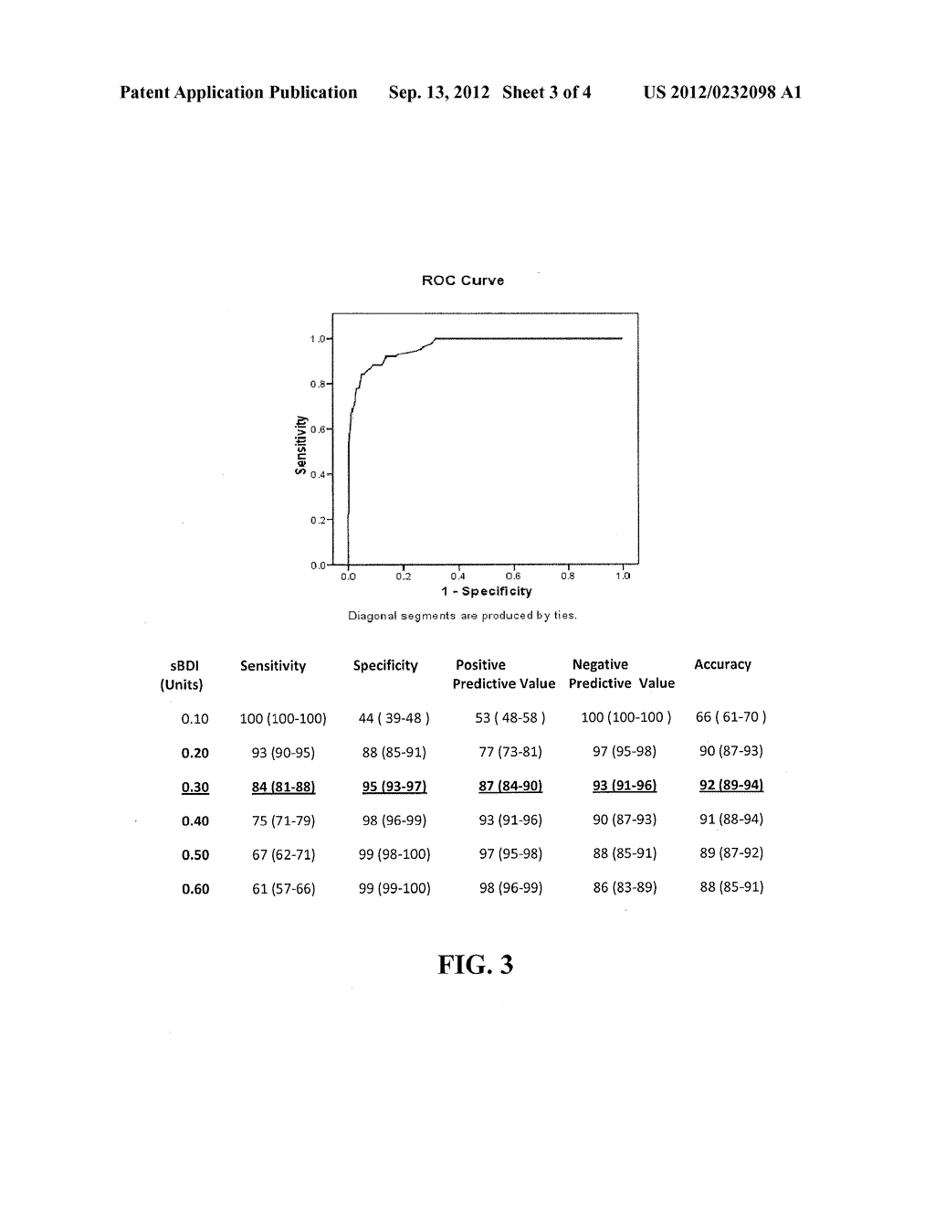 METHODS OF PREDICTING AND TREATING ADVERSE CARDIAC EVENTS - diagram, schematic, and image 04