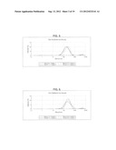 COMPOSITIONS COMPRISING A FATTY ACID OIL MIXTURE AND A FREE FATTY ACID,     AND METHODS AND USES THEREOF diagram and image