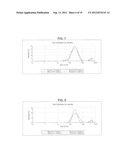 COMPOSITIONS COMPRISING A FATTY ACID OIL MIXTURE AND A FREE FATTY ACID,     AND METHODS AND USES THEREOF diagram and image