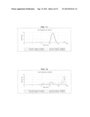 COMPOSITIONS COMPRISING A FATTY ACID OIL MIXTURE AND A FREE FATTY ACID,     AND METHODS AND USES THEREOF diagram and image