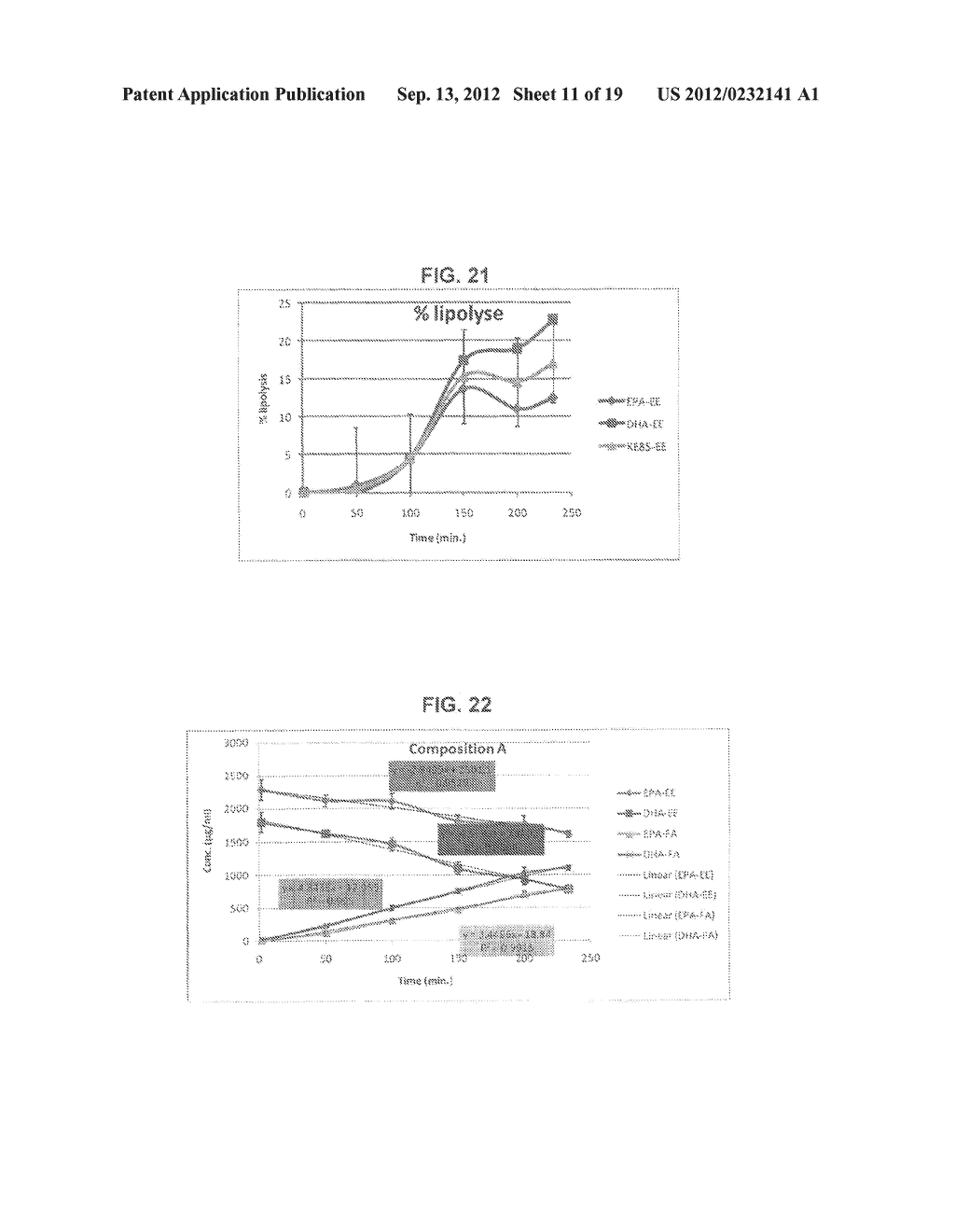 COMPOSITIONS COMPRISING A FATTY ACID OIL MIXTURE AND A FREE FATTY ACID,     AND METHODS AND USES THEREOF - diagram, schematic, and image 12