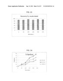 COMPOSITIONS COMPRISING A FATTY ACID OIL MIXTURE AND A FREE FATTY ACID,     AND METHODS AND USES THEREOF diagram and image