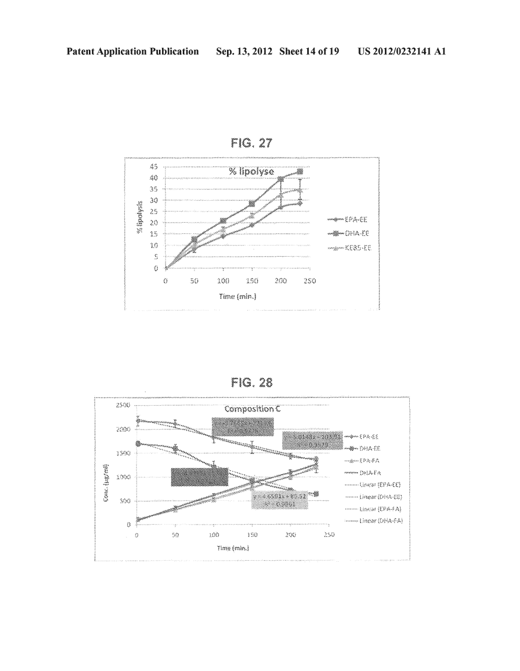 COMPOSITIONS COMPRISING A FATTY ACID OIL MIXTURE AND A FREE FATTY ACID,     AND METHODS AND USES THEREOF - diagram, schematic, and image 15