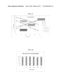 COMPOSITIONS COMPRISING A FATTY ACID OIL MIXTURE AND A FREE FATTY ACID,     AND METHODS AND USES THEREOF diagram and image