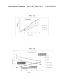 COMPOSITIONS COMPRISING A FATTY ACID OIL MIXTURE AND A FREE FATTY ACID,     AND METHODS AND USES THEREOF diagram and image