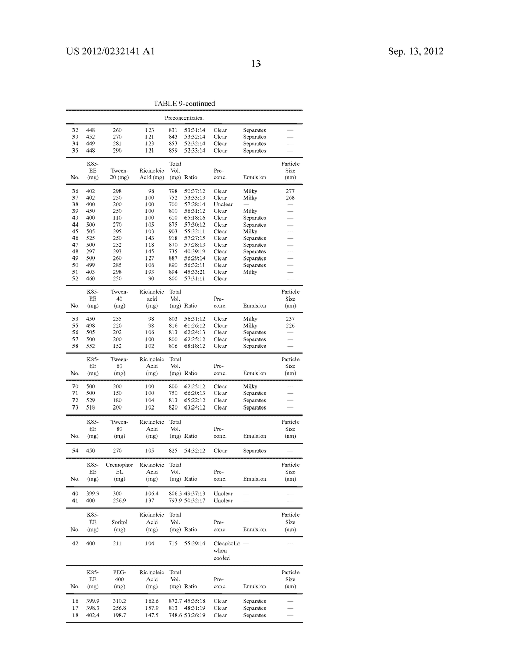 COMPOSITIONS COMPRISING A FATTY ACID OIL MIXTURE AND A FREE FATTY ACID,     AND METHODS AND USES THEREOF - diagram, schematic, and image 33