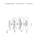 Methods of and Systems for Producing Diesel Blend Stocks diagram and image