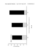 Methods of and Systems for Producing Diesel Blend Stocks diagram and image