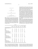 Methods of and Systems for Producing Diesel Blend Stocks diagram and image