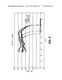 Cleaning composition having high self-adhesion and providing residual     benefits diagram and image