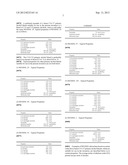 Cleaning composition having high self-adhesion and providing residual     benefits diagram and image