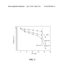 BIODEGRADABLE POLYMER AND METHOD FOR MANUFACTURING THE SAME diagram and image