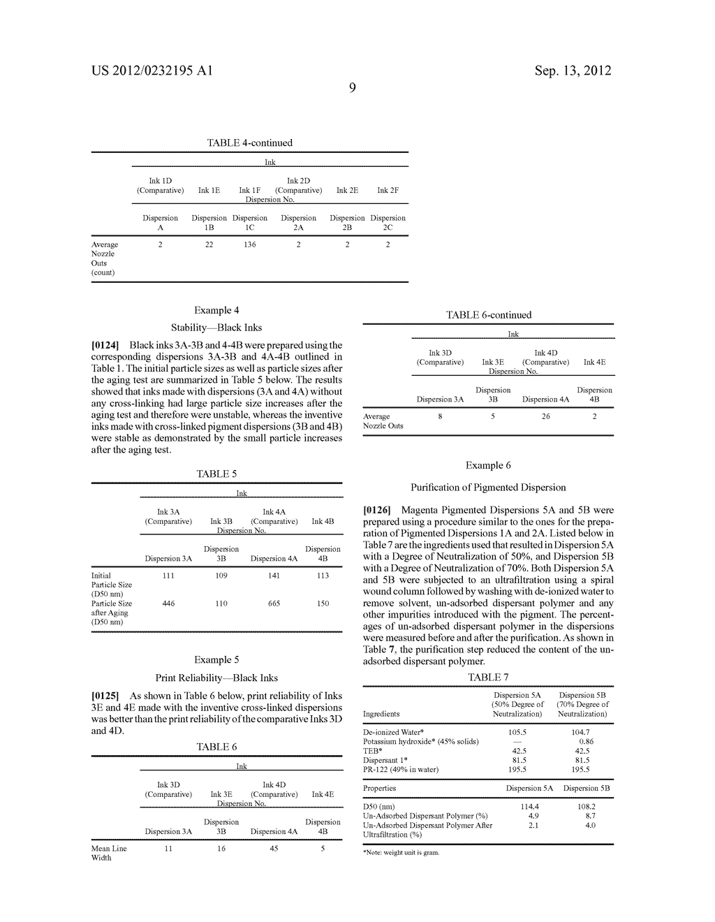 METHOD OF PREPARING CROSS-LINKED COLORANT DISPERSIONS - diagram, schematic, and image 10