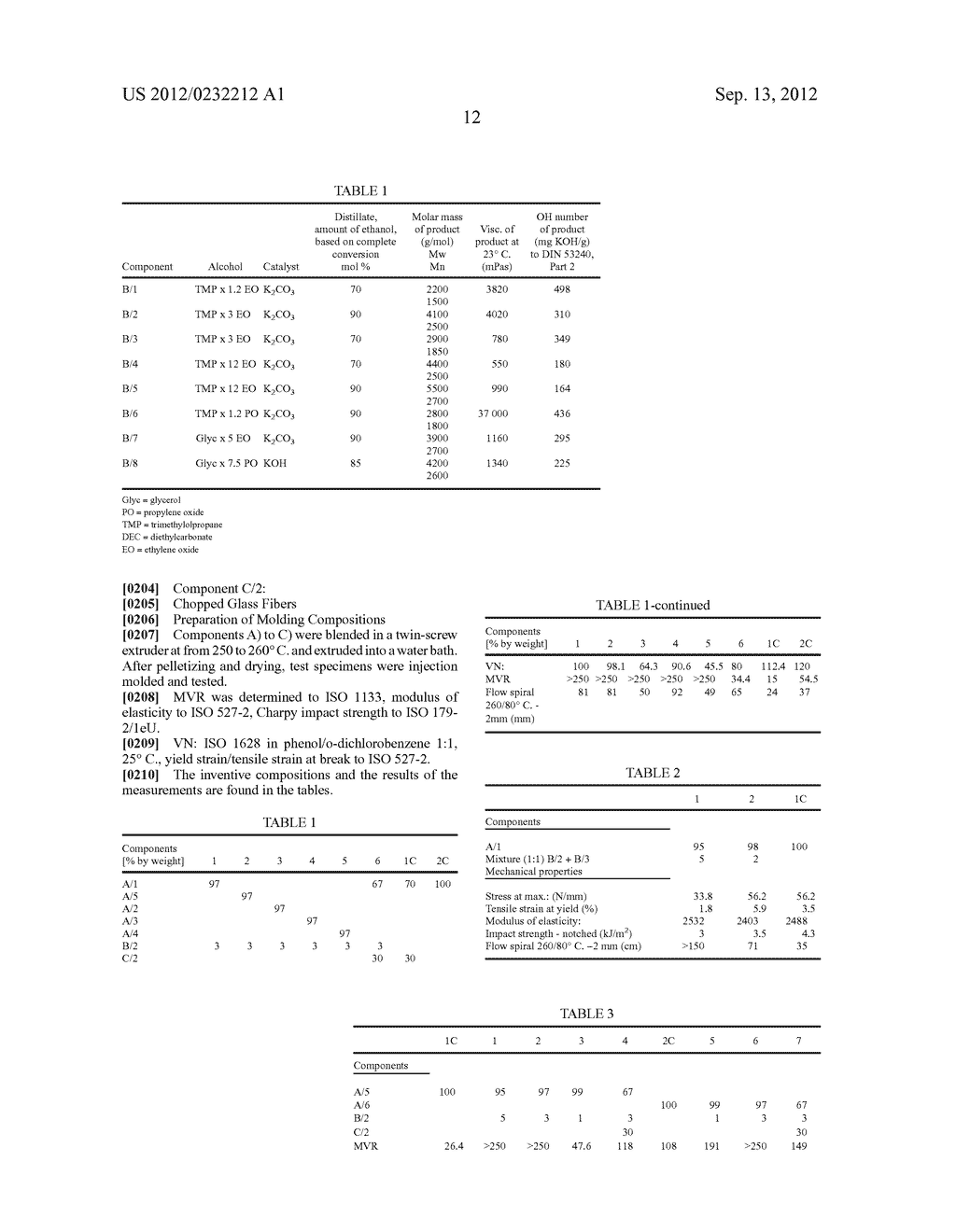 FLUID POLYESTER MOULDING MASSES - diagram, schematic, and image 13