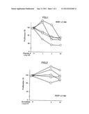 THERAPEUTIC AGENT FOR PULMONARY SMALL CELL CARCINOMA diagram and image