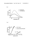 GLUCOSE SENSOR diagram and image