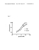 GLUCOSE SENSOR diagram and image