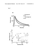 GLUCOSE SENSOR diagram and image