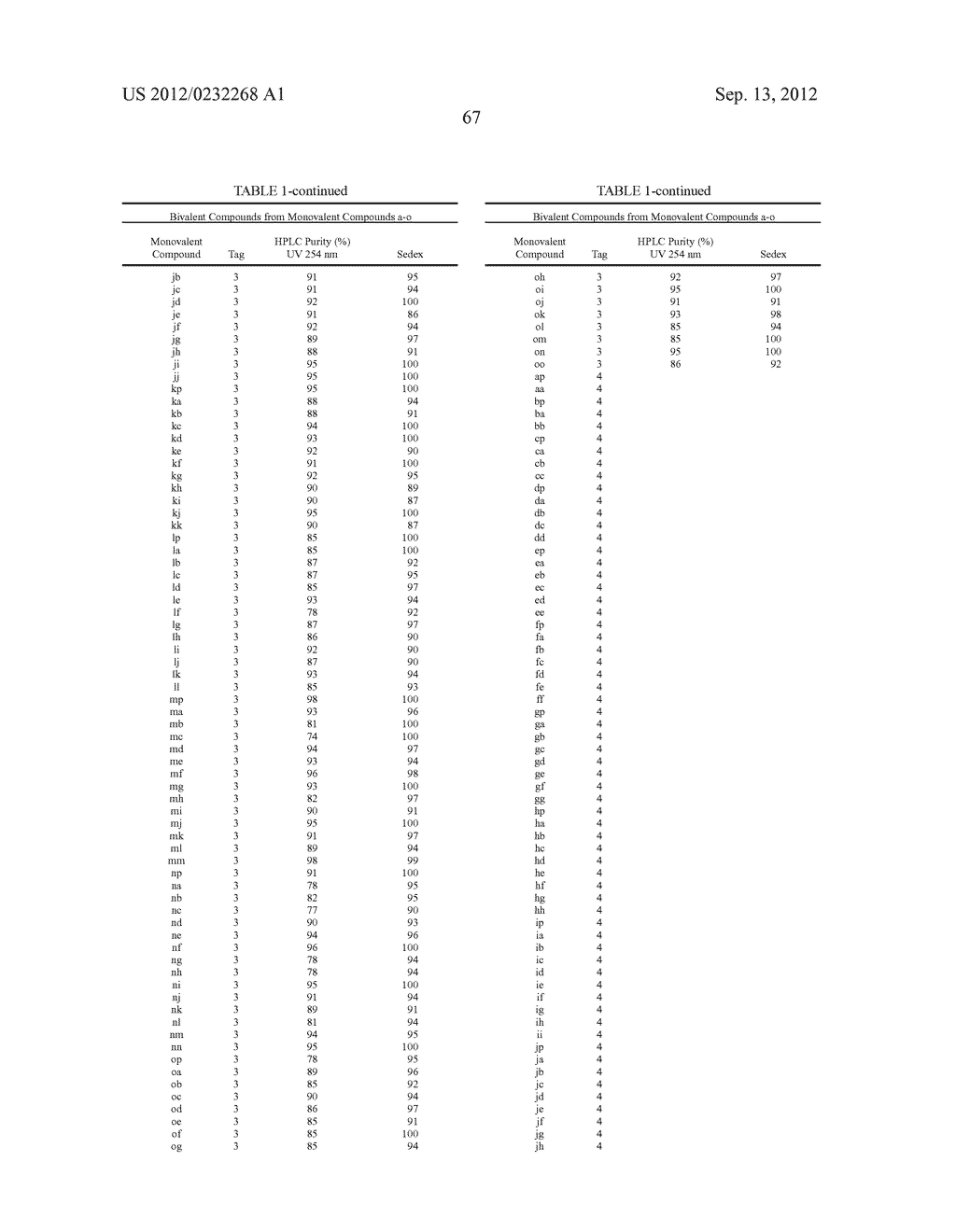 Dipeptide Mimics, Libraries Combining Two Dipeptide Mimics with a Third     Group, and Methods for Production Thereof - diagram, schematic, and image 68