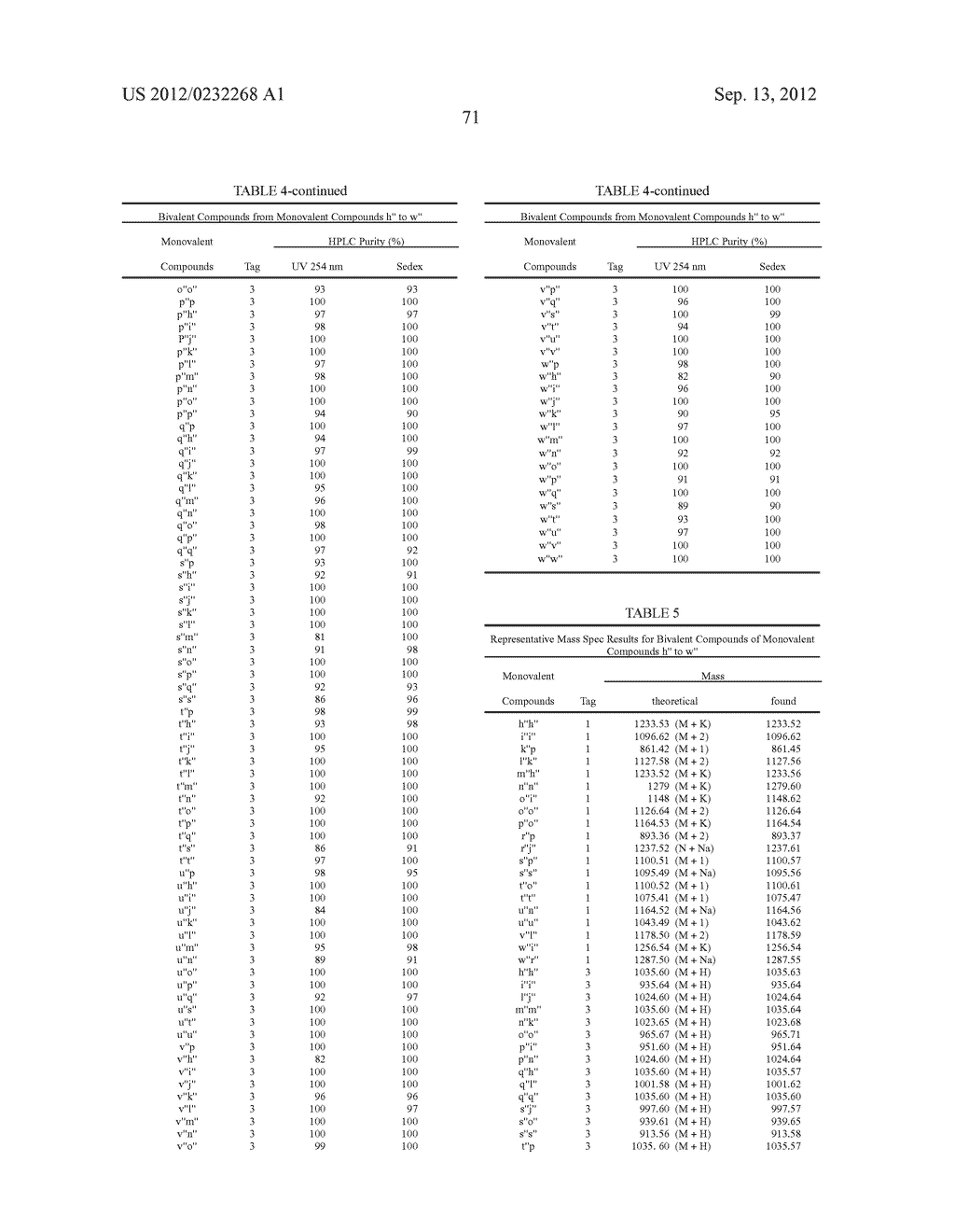 Dipeptide Mimics, Libraries Combining Two Dipeptide Mimics with a Third     Group, and Methods for Production Thereof - diagram, schematic, and image 72