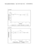 REACTIVITY OF HYDROXYMETHYLGLUTARYL COENZYME A (HMG-COA) REDUCTASE     INHIBITORS CONTAINING CONJUGATED DIENES WITH PHENOLIC ANTIOXIDANTS IN THE     SOLID-STATE diagram and image