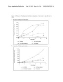 REACTIVITY OF HYDROXYMETHYLGLUTARYL COENZYME A (HMG-COA) REDUCTASE     INHIBITORS CONTAINING CONJUGATED DIENES WITH PHENOLIC ANTIOXIDANTS IN THE     SOLID-STATE diagram and image