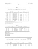 PROCESS FOR THE PREPARATION OF PRIMARY AMINES BY HOMOGENEOUSLY CATALYZED     ALCOHOL AMINATION diagram and image