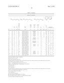 PROCESS FOR THE PREPARATION OF PRIMARY AMINES BY HOMOGENEOUSLY CATALYZED     ALCOHOL AMINATION diagram and image