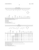 PROCESS FOR THE PREPARATION OF PRIMARY AMINES BY HOMOGENEOUSLY CATALYZED     ALCOHOL AMINATION diagram and image