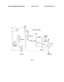 PROCESS FOR CONVERTING GLYCERIN INTO PROPYLENE GLYCOL diagram and image