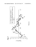 METHOD FOR NON-INVASIVE QUANTITATIVE ASSESSMENT OF RADIOACTIVE TRACER     LEVELS IN THE BLOOD STREAM diagram and image