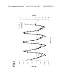 METHOD FOR NON-INVASIVE QUANTITATIVE ASSESSMENT OF RADIOACTIVE TRACER     LEVELS IN THE BLOOD STREAM diagram and image