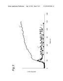 METHOD FOR NON-INVASIVE QUANTITATIVE ASSESSMENT OF RADIOACTIVE TRACER     LEVELS IN THE BLOOD STREAM diagram and image