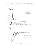 METHOD FOR NON-INVASIVE QUANTITATIVE ASSESSMENT OF RADIOACTIVE TRACER     LEVELS IN THE BLOOD STREAM diagram and image