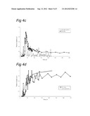 METHOD FOR NON-INVASIVE QUANTITATIVE ASSESSMENT OF RADIOACTIVE TRACER     LEVELS IN THE BLOOD STREAM diagram and image