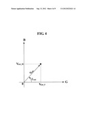 APPARATUS TO MEASURE SKIN MOISTURE CONTENT AND METHOD OF OPERATING THE     SAME diagram and image