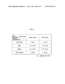 APPARATUS TO MEASURE SKIN MOISTURE CONTENT AND METHOD OF OPERATING THE     SAME diagram and image