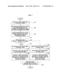 APPARATUS TO MEASURE SKIN MOISTURE CONTENT AND METHOD OF OPERATING THE     SAME diagram and image