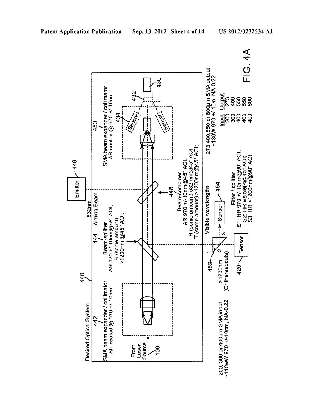 MULTI-WAVELENGTH LASER AND METHOD FOR CONTACT ABLATION OF TISSUE - diagram, schematic, and image 05