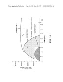 SYSTEM AND METHOD FOR ENDOMETRIAL ABLATION diagram and image