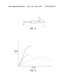 MINIMALLY INVASIVE TISSUE SUPPORT diagram and image