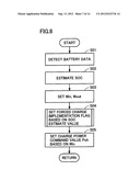 ELECTRICALLY POWERED VEHICLE AND METHOD FOR CONTROLLING THE SAME diagram and image