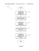 METHOD AND SYSTEM FOR ESTIMATING EVAPORATION REPRESENTATIVE OF AN AREA diagram and image