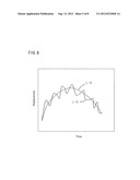 SHAPE MEASUREMENT DEVICE AND SHAPE MEASUREMENT METHOD diagram and image