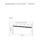 SHAPE MEASUREMENT DEVICE AND SHAPE MEASUREMENT METHOD diagram and image