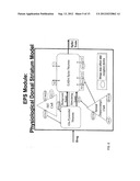 Method and Apparatus for Computer Modeling of the Interaction Between and     among Cortical and Subcortical Areas in the Human Brain for the purpose     of predicting the effect of drugs in psychiatric & cognitive diseases diagram and image