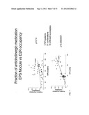 Method and Apparatus for Computer Modeling of the Interaction Between and     among Cortical and Subcortical Areas in the Human Brain for the purpose     of predicting the effect of drugs in psychiatric & cognitive diseases diagram and image