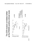 Method and Apparatus for Computer Modeling of the Interaction Between and     among Cortical and Subcortical Areas in the Human Brain for the purpose     of predicting the effect of drugs in psychiatric & cognitive diseases diagram and image