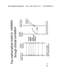 Method and Apparatus for Computer Modeling of the Interaction Between and     among Cortical and Subcortical Areas in the Human Brain for the purpose     of predicting the effect of drugs in psychiatric & cognitive diseases diagram and image